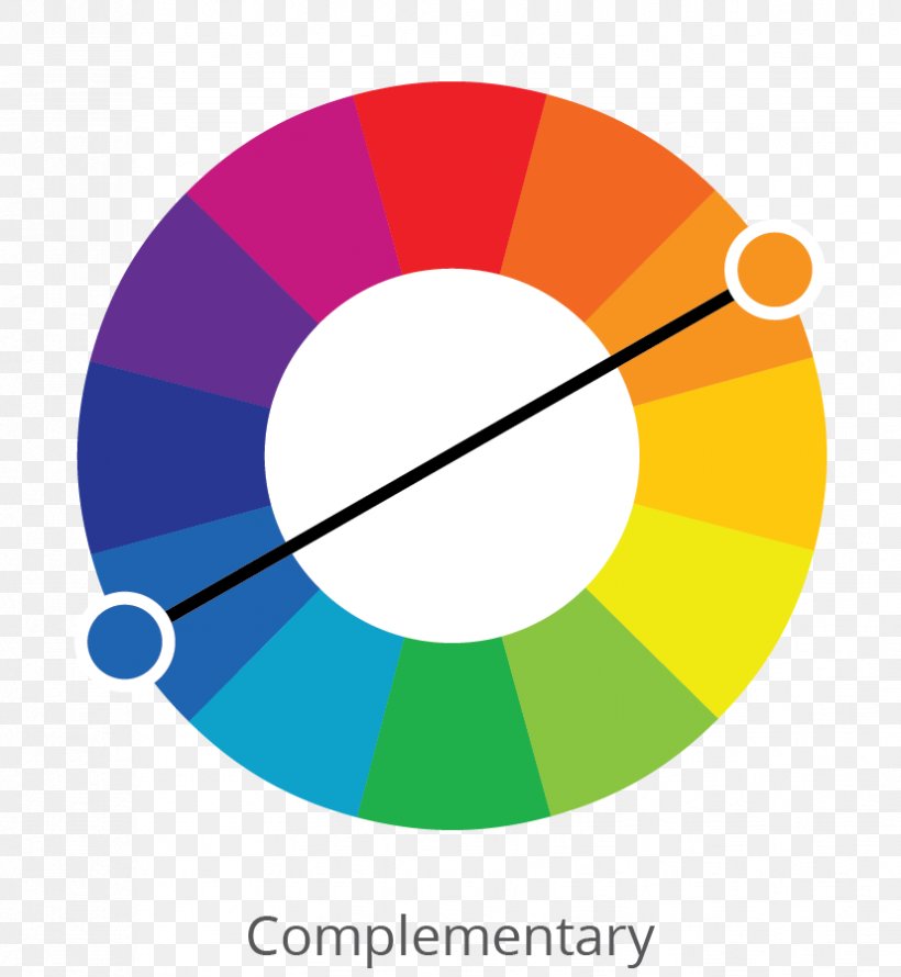 Color Wheel Additive Color Primary Color Color Scheme, PNG, 827x898px, Color Wheel, Additive Color, Area, Blue, Color Download Free