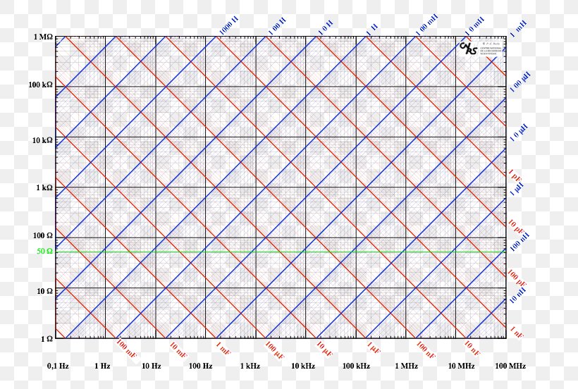 Electrical Reactance Electrical Impedance Reatância Indutiva Chart Nomogram, PNG, 782x552px, Electrical Reactance, Area, Capacitance, Capacitor, Chart Download Free