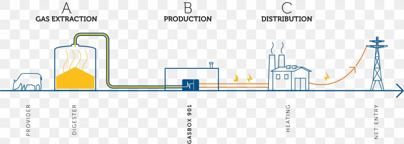 Renewable Energy Biomass Biogas Solar Energy, PNG, 2560x917px, Energy, Area, Biogas, Biomass, Chemical Energy Download Free