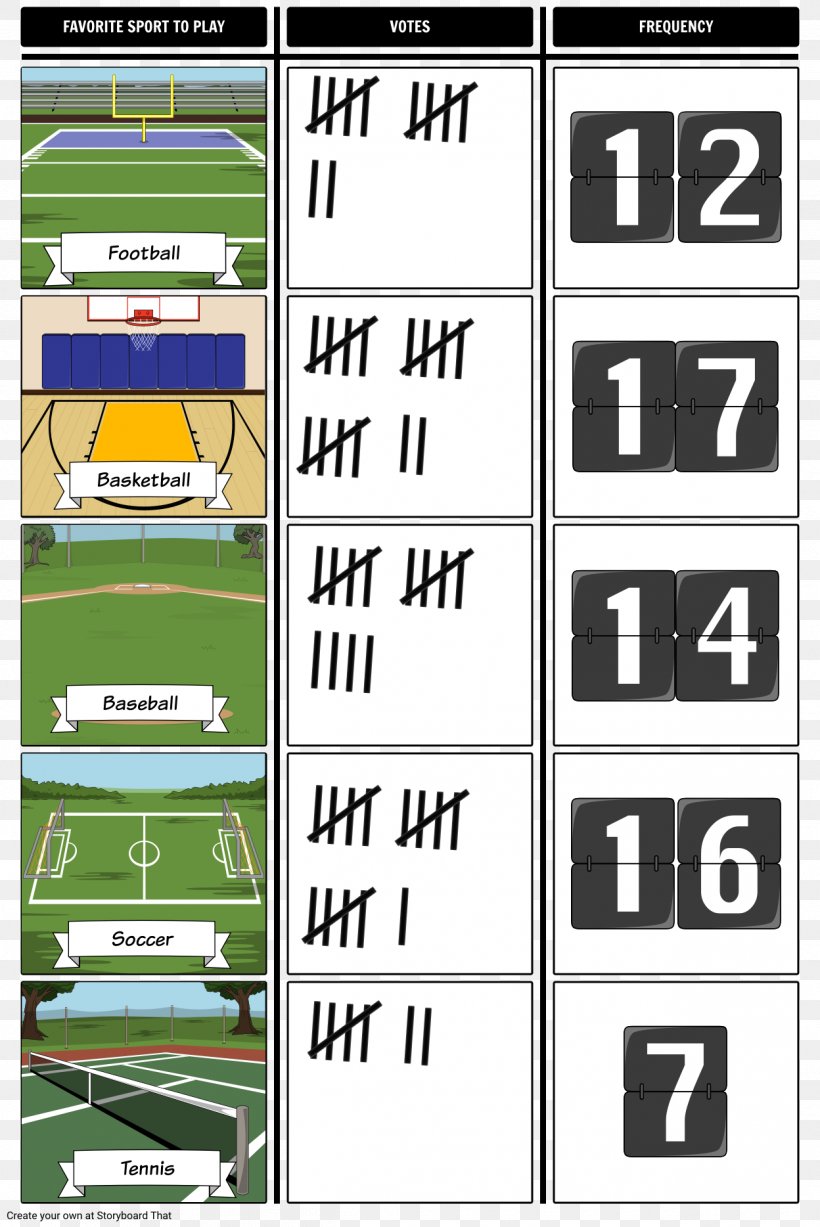 Chart Tally Marks Table Graph Of A Function Information, PNG, 1248x1868px, Chart, Area, Bar Chart, Diagram, Frequency Download Free