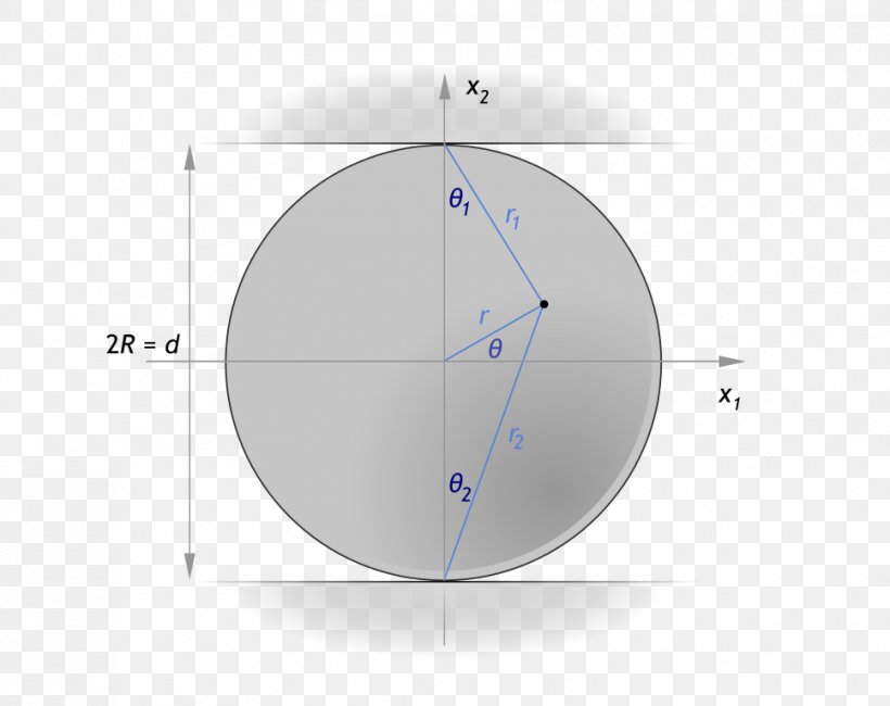 Circle Angle, PNG, 968x768px, Diagram, Area, Sphere Download Free