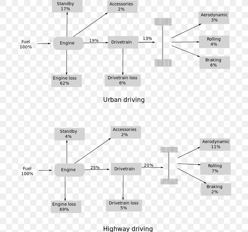 Car Electric Vehicle Driving Motor Vehicle, PNG, 711x767px, Car, Area, Black And White, Brake, Diagram Download Free