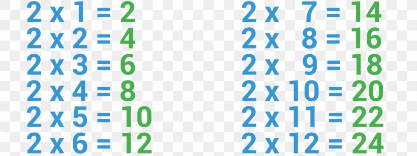 Multiplication Table Arithmetic Mathematics, PNG, 1726x650px, Multiplication Table, Addition, Area, Arithmetic, Blue Download Free