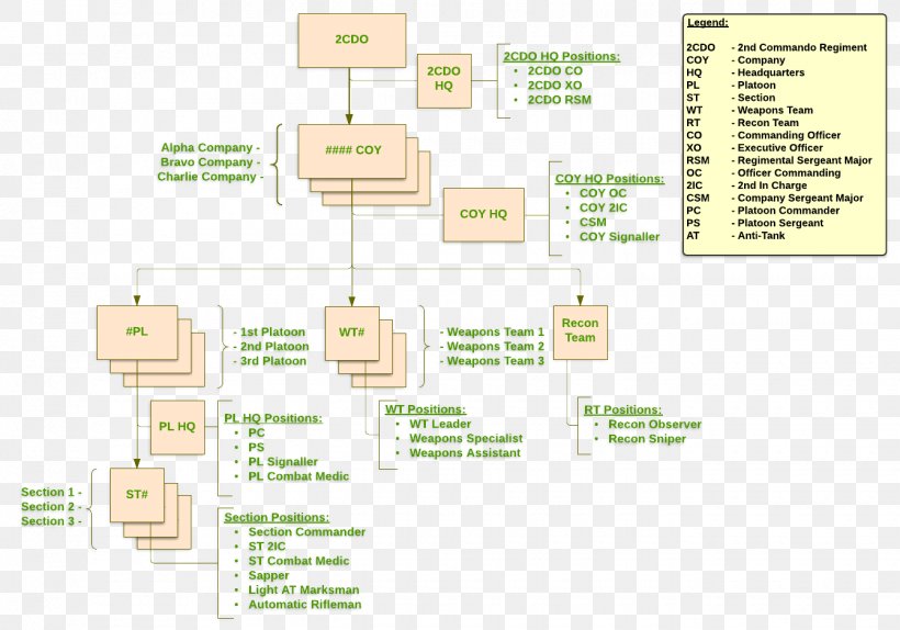 Diagram Organization 2nd Commando Regiment 1st Commando Regiment, PNG, 1340x938px, Diagram, Area, Australian Commandos, Commando, Floor Plan Download Free