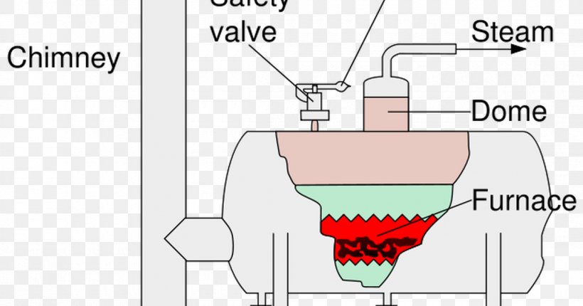 Diagram Boiler Superheater Steam Locomotive Steam Engine, PNG, 1200x630px, Watercolor, Cartoon, Flower, Frame, Heart Download Free