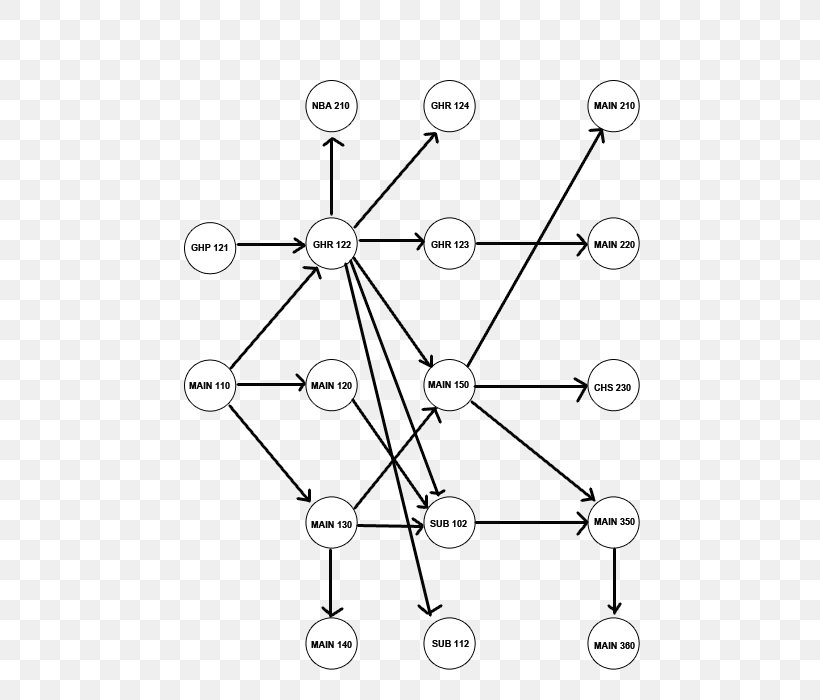 Topological Sorting Sorting Algorithm Topology Graph, PNG, 500x700px, Topological Sorting, Algorithm, Analysis Of Algorithms, Area, Black And White Download Free