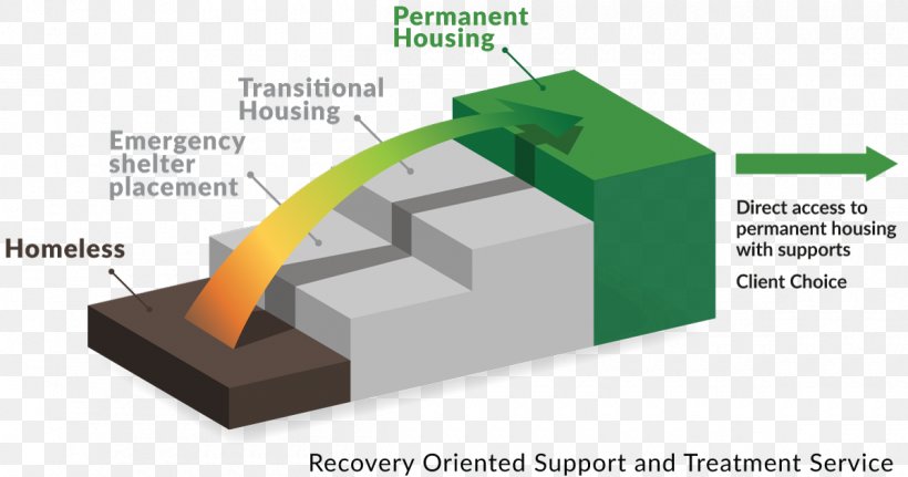 Housing First Pathways To Housing Homelessness, PNG, 1200x631px, Housing, Canada, Community, Diagram, Family Download Free