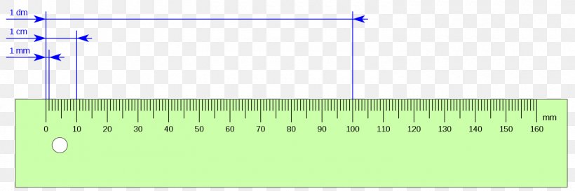Millimeter Centimeter Decimeter Unit Of Measurement, PNG, 1500x500px, Millimeter, Area, Centimeter, Decameter, Decimeter Download Free
