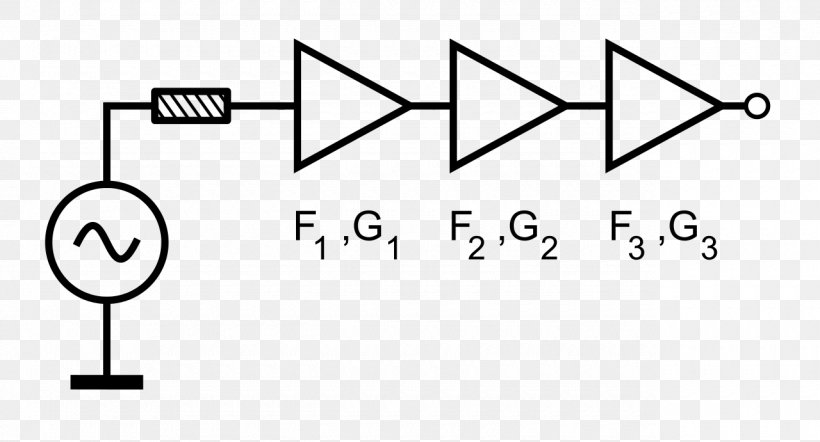 Friis Formulas For Noise Friis Transmission Equation Electrical Impedance Electrical Engineering, PNG, 1280x691px, Friis Formulas For Noise, Area, Black And White, Brand, Diagram Download Free