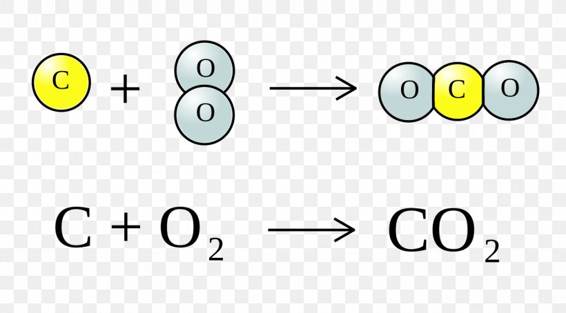 Oxide Chemistry Chemical Reaction Redox Oksidacija, PNG, 1280x709px, Oxide, Area, Chemical Compound, Chemical Element, Chemical Reaction Download Free