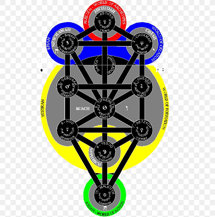 Safed Kabbalah Jewish Mysticism Judaism Sefirot, PNG, 552x825px, Safed, Jewish Holiday, Jewish Mysticism, Judaism, Kabbalah Download Free