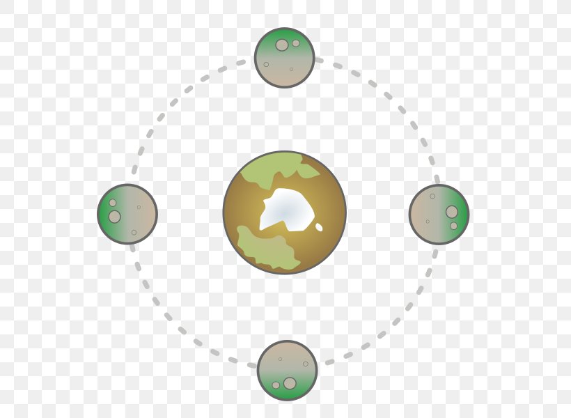 Tidal Locking Rotation Moon Natural Satellite Titan, PNG, 611x600px, Tidal Locking, Astronomical Object, Astronomy, Far Side Of The Moon, Green Download Free