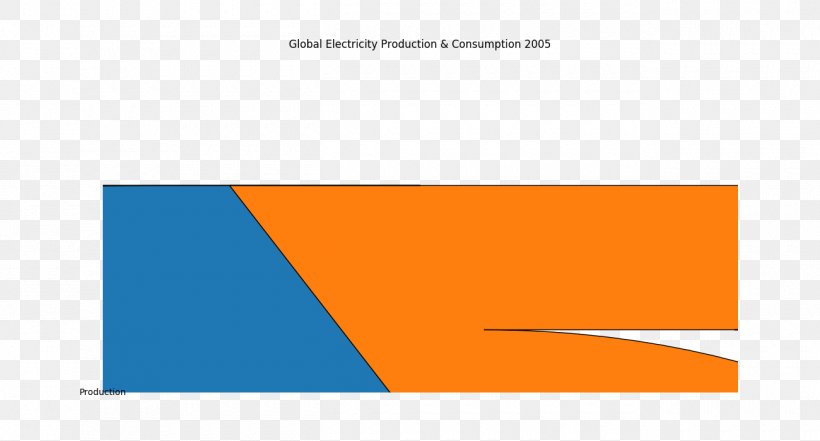 Brand Logo Product Design Line Triangle, PNG, 1300x700px, Brand, Area, Diagram, Logo, Orange Download Free