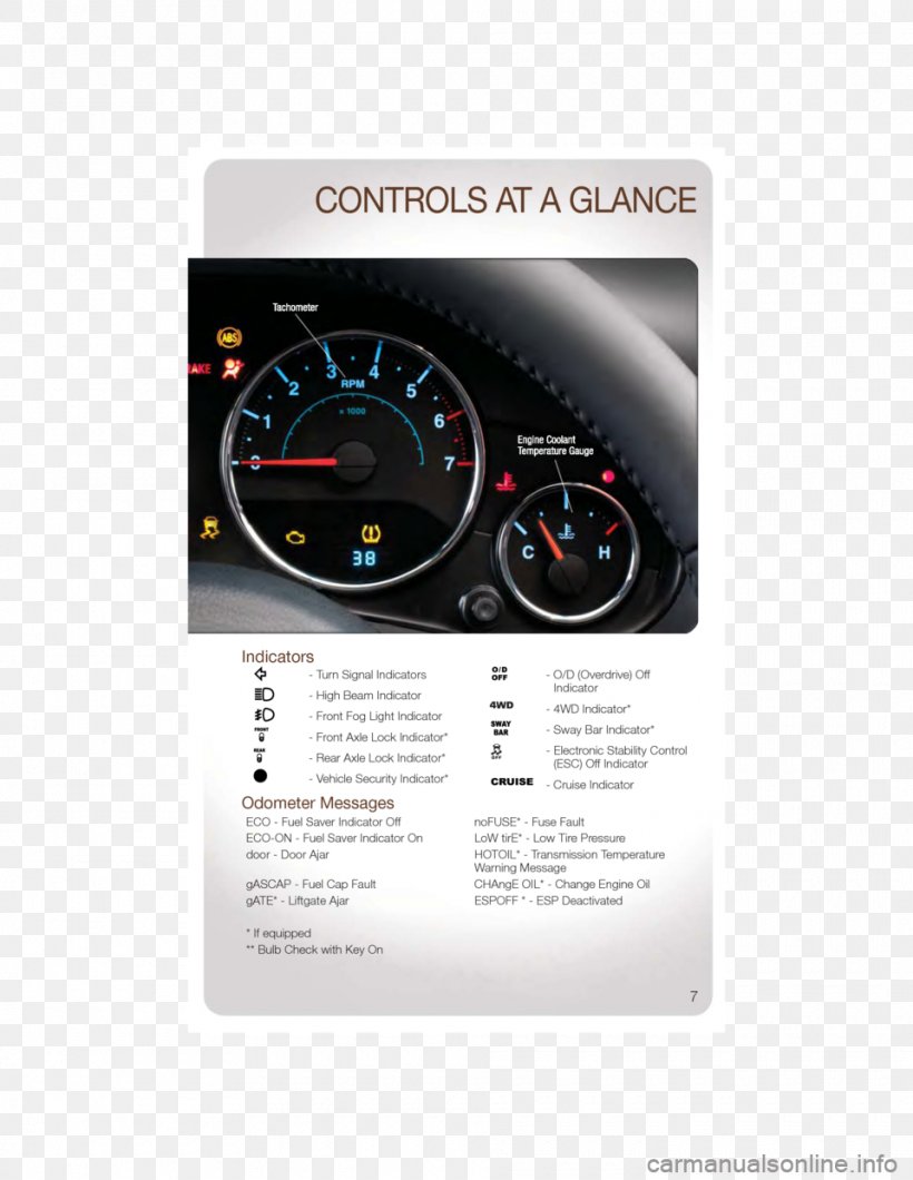 Gauge Motor Vehicle Speedometers Tachometer, PNG, 960x1242px, Gauge, Brand, Computer Hardware, Dvd, Hardware Download Free