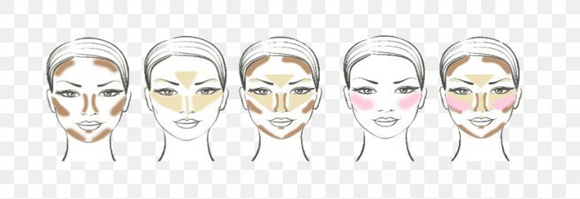 Make-up Contouring Cosmetics Face Foundation, PNG, 949x326px, Makeup, Beauty, Beauty Parlour, Body Jewelry, Color Download Free