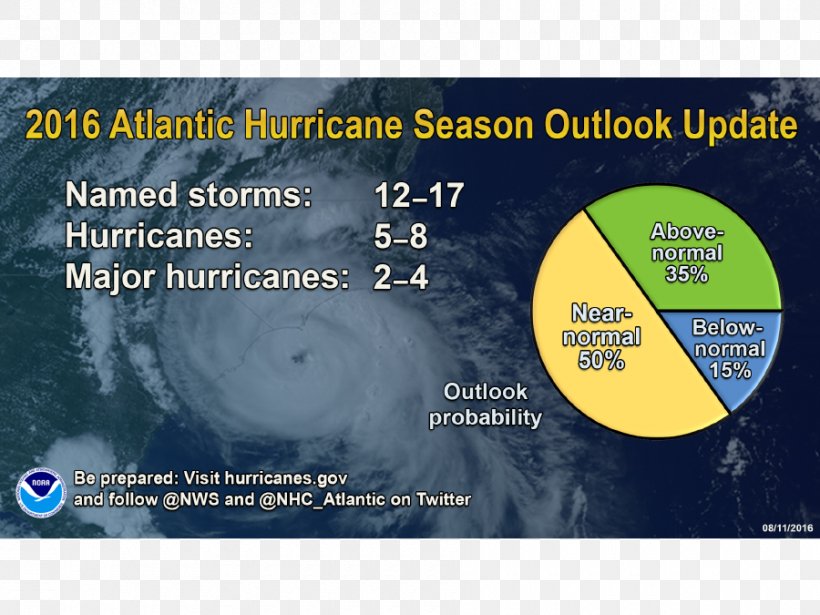 2018 Atlantic Hurricane Season 2016 Atlantic Hurricane Season Atlantic Ocean Tropical Cyclone National Oceanic And Atmospheric Administration, PNG, 900x675px, 2018 Atlantic Hurricane Season, Atlantic Hurricane, Atlantic Hurricane Season, Atlantic Ocean, Brand Download Free