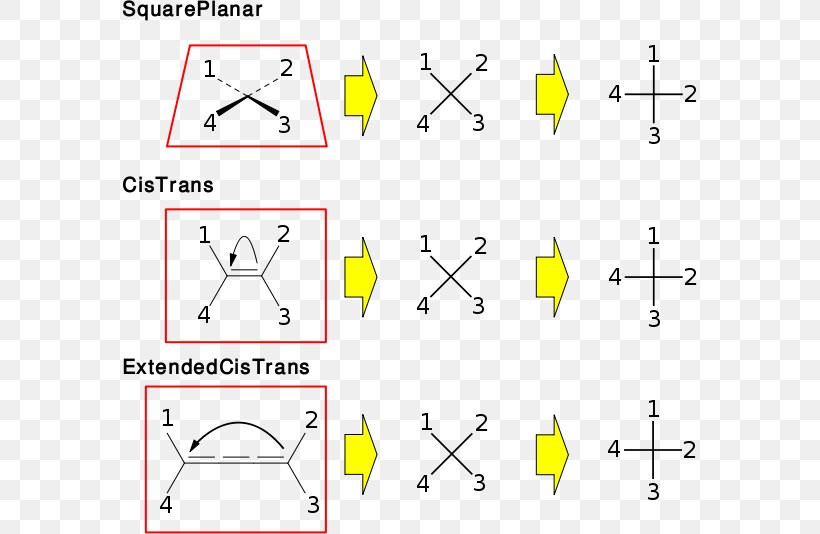 Stereochemistry Square Planar Molecular Geometry Point Line Atom, PNG, 575x534px, Stereochemistry, Area, Atom, C Standard Library, Definition Download Free