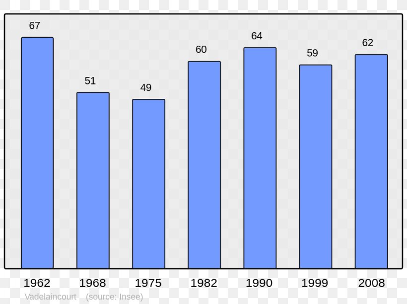 Abancourt Beaucaire Population Beauvais Halluin, PNG, 1024x765px, Abancourt, Area, Beaucaire, Beauvais, Blue Download Free