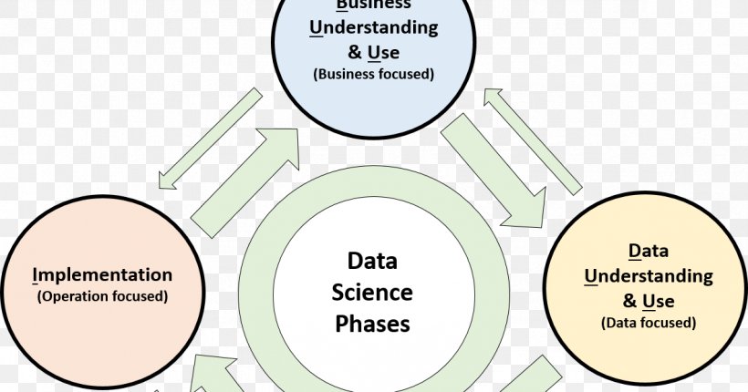 Data Mining Data Science Diagram, PNG, 1182x621px, Data, Area, Brand, Communication, Computer Network Download Free
