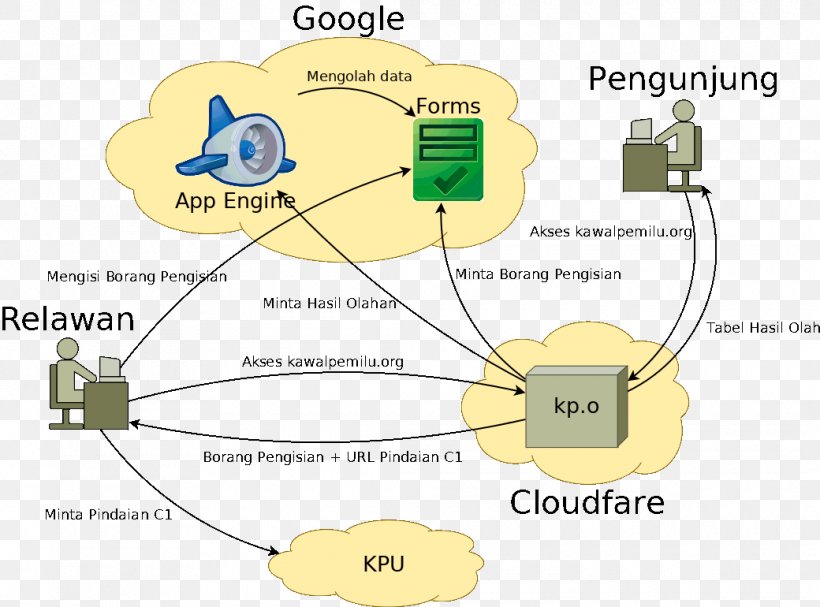 Technology Plant Google App Engine, PNG, 1040x770px, Technology, Animal, Area, Cartoon, Communication Download Free