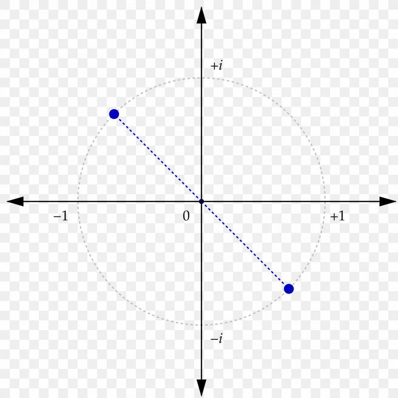 Graph Of A Function Additive Inverse Number Logarithm, PNG, 1920x1920px, Graph Of A Function, Additive Inverse, Area, Complex Number, Diagram Download Free