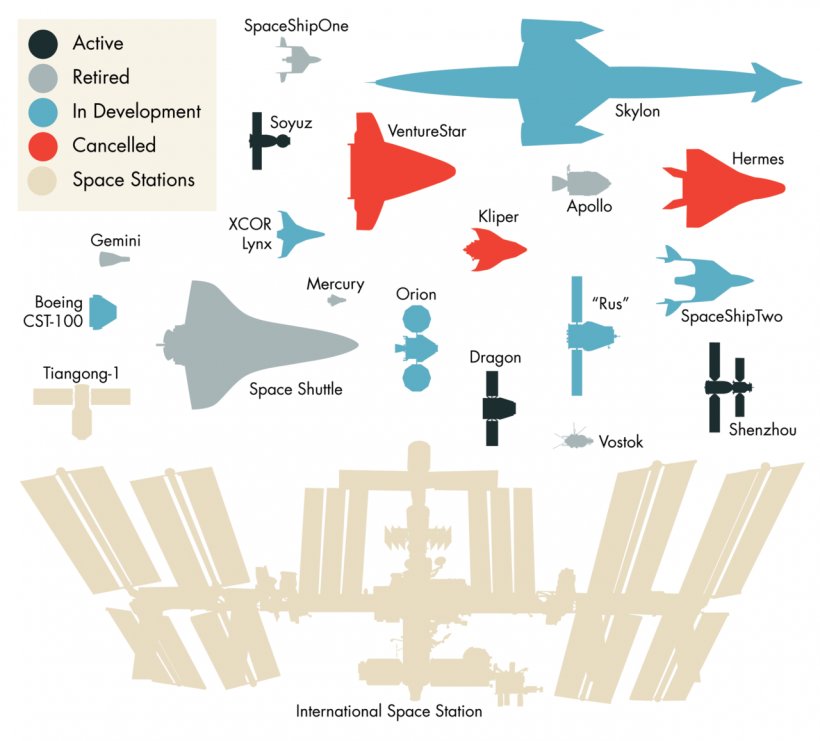 International Space Station VentureStar Spacecraft Space Probe Spaceplane, PNG, 1280x1158px, International Space Station, Area, Brand, Diagram, Hii Transfer Vehicle Download Free