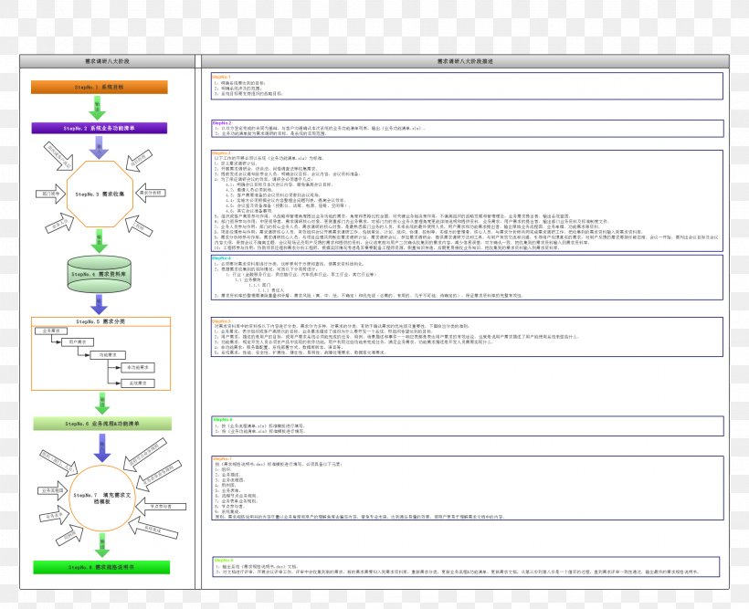 Web Page Screenshot Line Diagram Font, PNG, 2270x1849px, Web Page, Area, Diagram, Document, Material Download Free