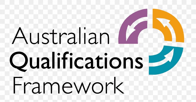 Australian Qualifications Framework National Qualifications Framework Registered Training Organisation Student, PNG, 1920x1006px, Australia, Academic Degree, Area, Australian Qualifications Framework, Brand Download Free