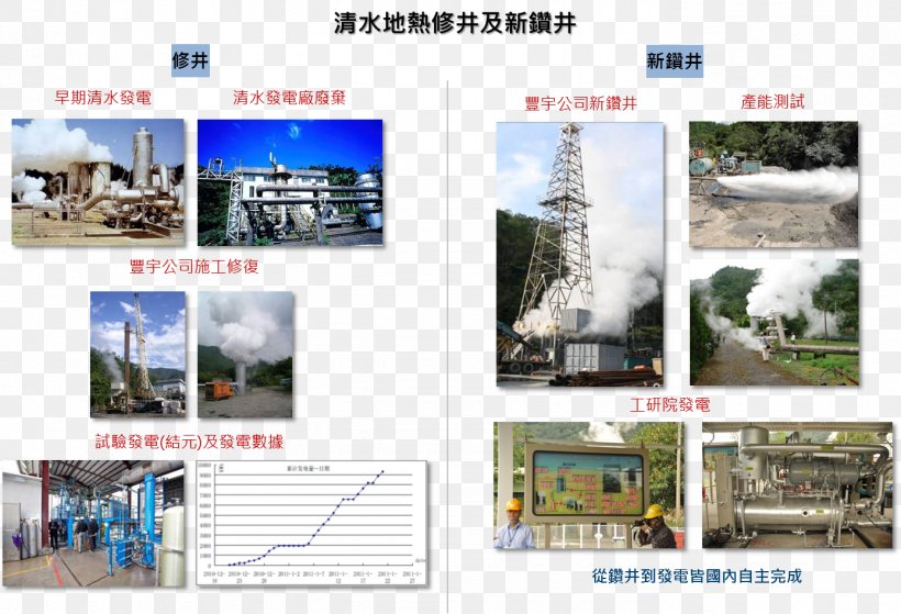 Geothermal Energy Petroleum Energiequelle 丰宇钻井工程股份有限公司, PNG, 1387x946px, Geothermal Energy, Advertising, Business, Economic Development, Energiequelle Download Free