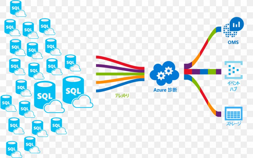 Microsoft Azure SQL Database Microsoft SQL Server, PNG, 1331x833px, Microsoft Azure Sql Database, Area, Blue, Brand, Cloud Computing Download Free