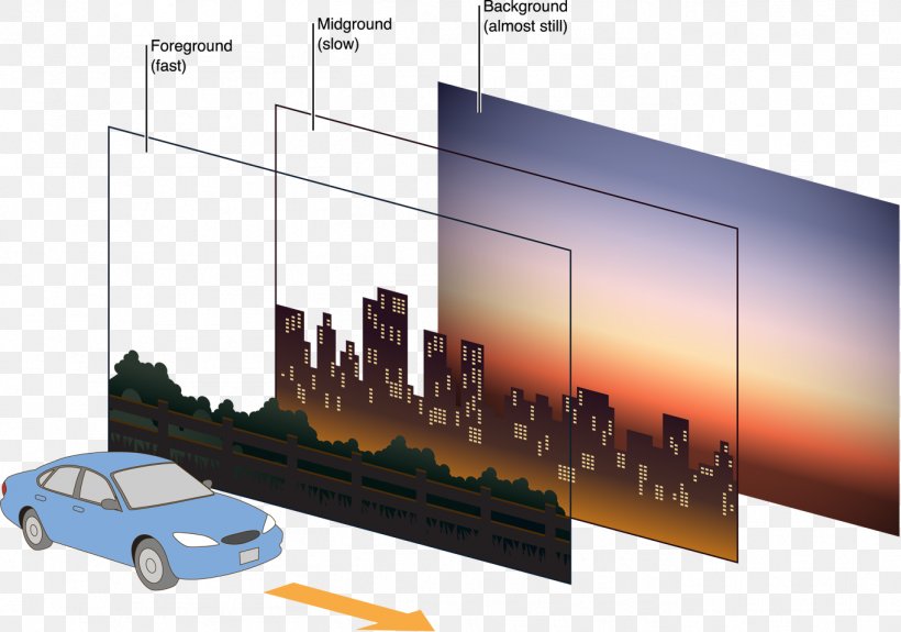 Parallax Scrolling Web Development, PNG, 1362x956px, 2d Computer Graphics, Parallax Scrolling, Animation, Computer Graphics, Elevation Download Free