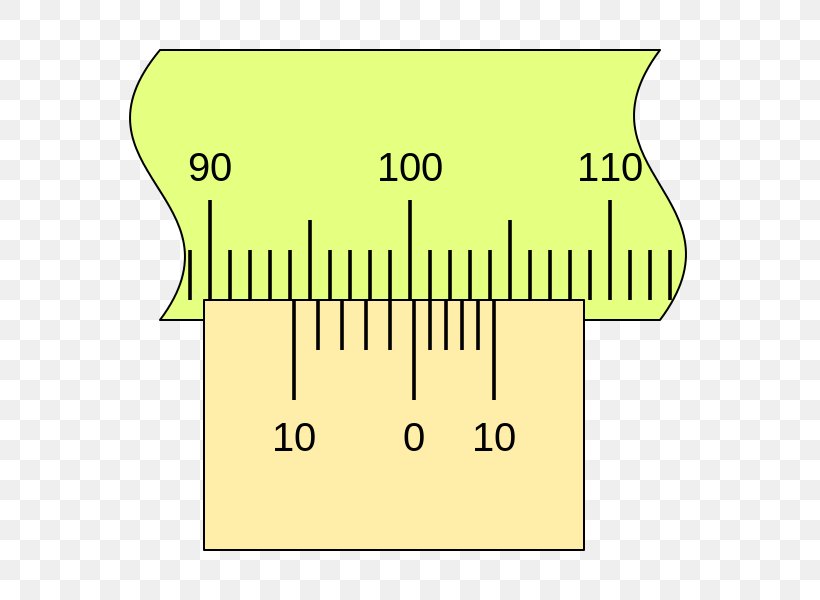 nonius scale