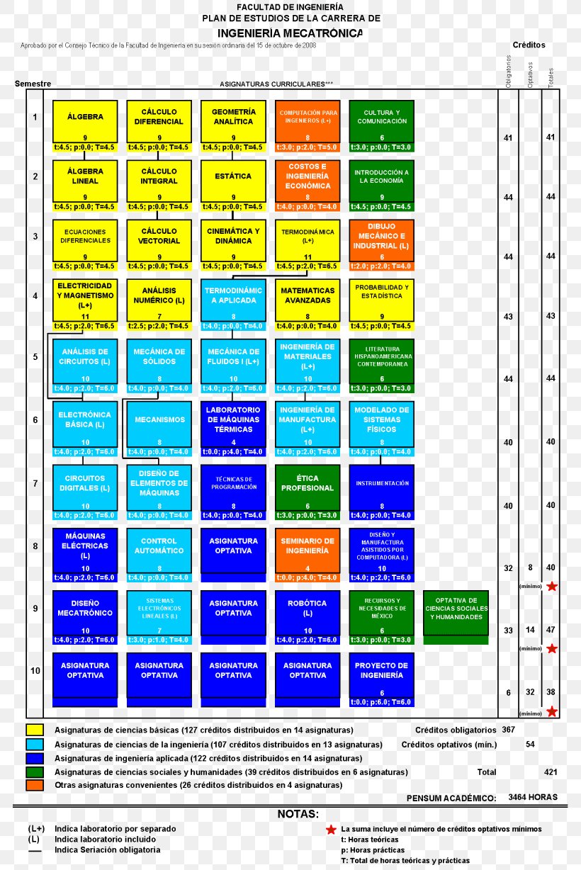 School Of Engineering, UNAM National Autonomous University Of Mexico Mechatronics Mechanical Engineering, PNG, 800x1228px, School Of Engineering Unam, Area, Automobile Engineering, Chemical Engineering, Computer Engineering Download Free