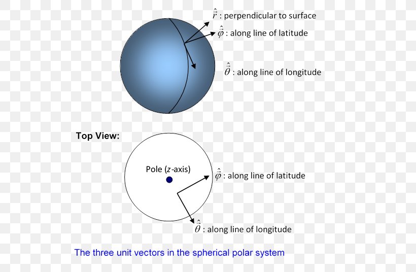 Sphere Angular Momentum Operator, PNG, 780x536px, Sphere, Angular Momentum, Angular Momentum Operator, Atomic Orbital, Azimuthal Quantum Number Download Free