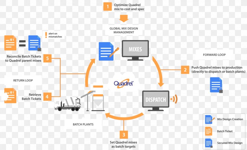 Service Organization System Patent, PNG, 1880x1148px, Service, Brand, Closedloop Transfer Function, Commandline Interface, Communication Download Free