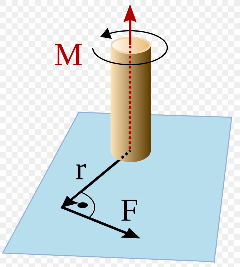 Torque Moment Force Physical Quantity Point, PNG, 1200x1336px, Torque, Area, Exact Science, Force, Grandezza Vettoriale Download Free