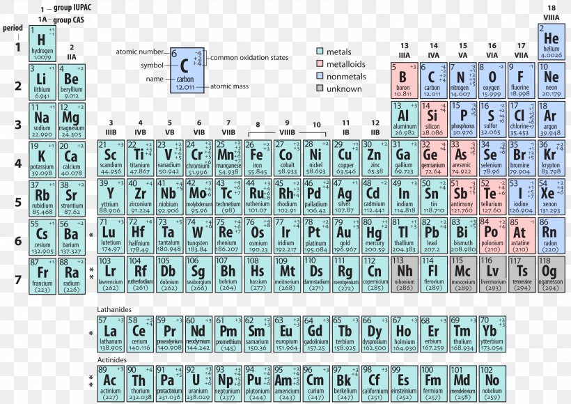 Periodic Table Oxidation State Atom Valence Electron, PNG, 3215x2276px, Periodic Table, Area, Atom, Chemical Element, Chemistry Download Free