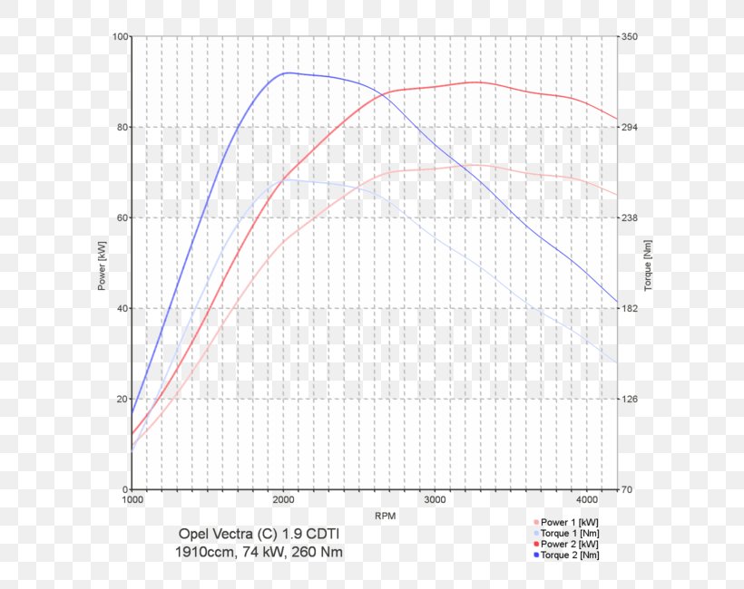 Volvo XC60 Renault Trafic Car Common Rail, PNG, 650x650px, Volvo Xc60, Area, Audi A8, Car, Chip Tuning Download Free