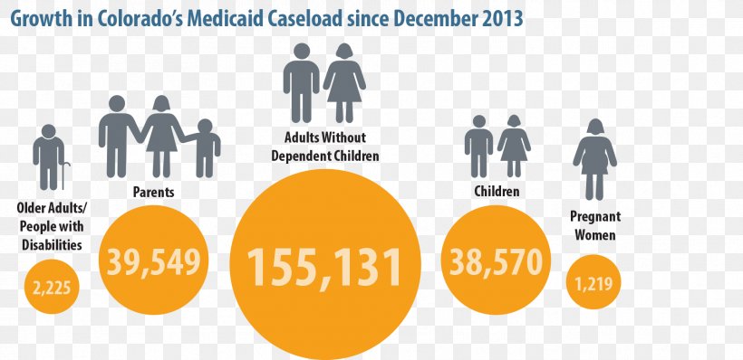 Medicaid Health Insurance Health First Colorado Health Care, PNG, 1778x864px, Medicaid, Brand, Business, Child, Colorado Download Free