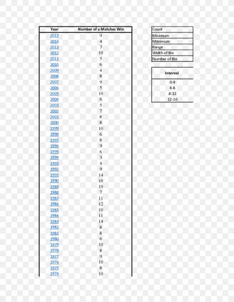Paper Area Rectangle Square, PNG, 850x1100px, Paper, Area, Brand, Diagram, Meter Download Free