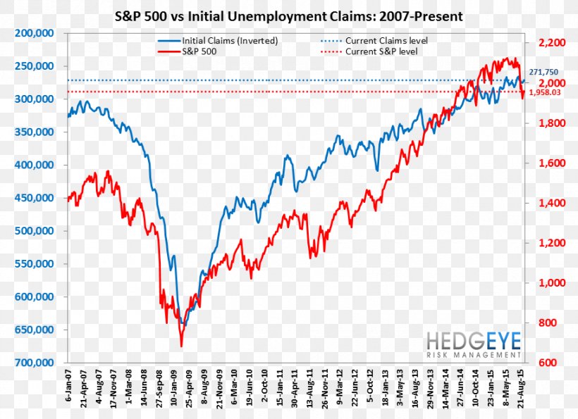 Stock Market Stock Exchange FRA:910, PNG, 910x661px, Stock Market, Blue, Diagram, Jobless Claims, Learning Download Free