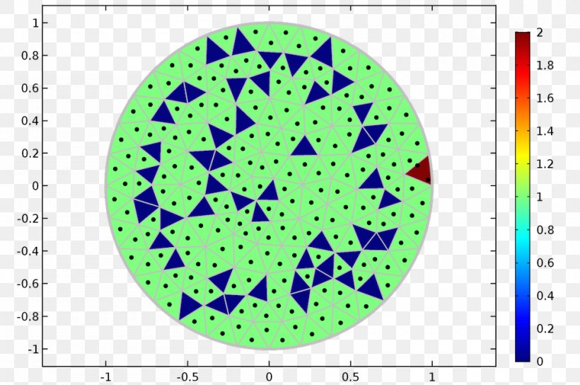 Particle Counter COMSOL Multiphysics Particle Size Particle Statistics, PNG, 1000x664px, Particle, Area, Calculation, Comsol Multiphysics, Counting Download Free