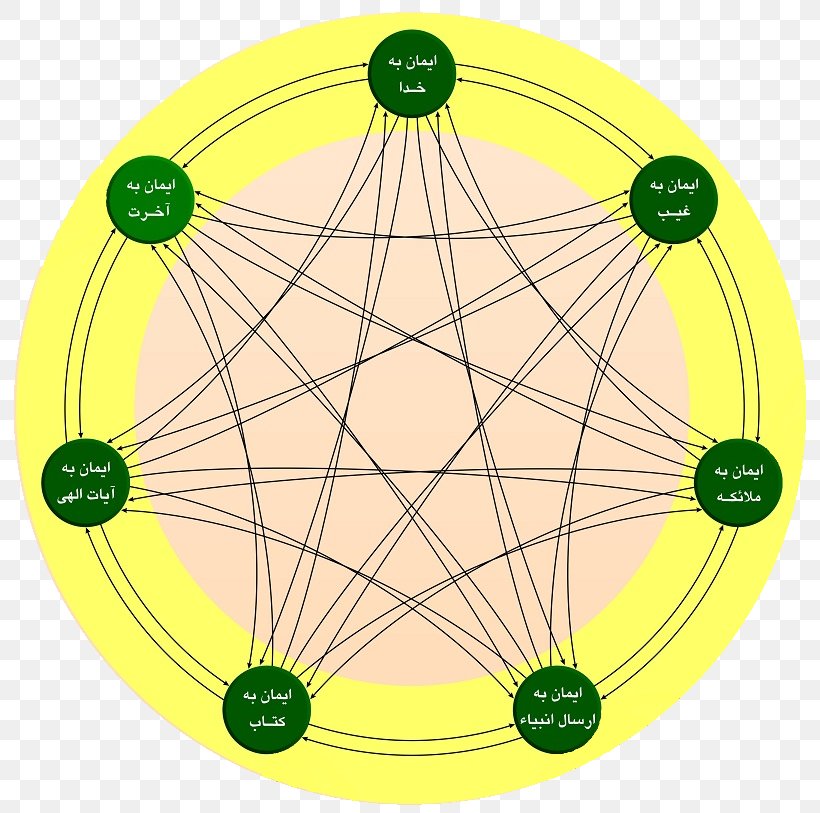 Heptagon God Polygon Am Bergsteig Faith, PNG, 812x813px, Heptagon, Amberg, Area, Decagon, Faith Download Free