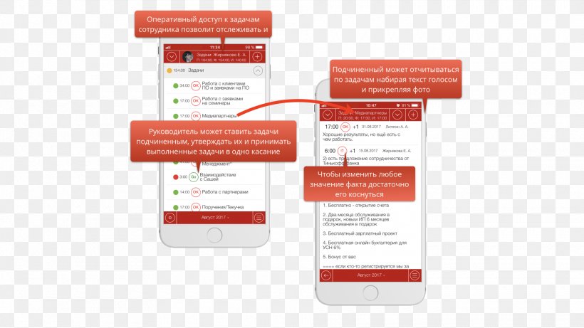 Performance Indicator Organization Control System Technical Standard, PNG, 1920x1080px, Performance Indicator, Bedrijfstak, Brand, Control System, Motivation Download Free