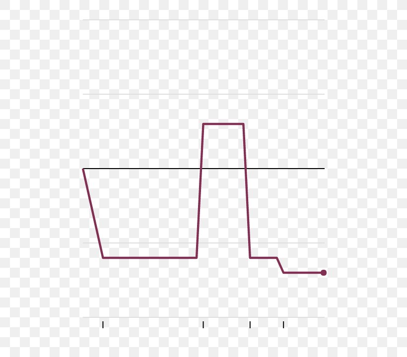 Line Angle, PNG, 600x720px, Point, Area, Diagram, Number, Parallel Download Free