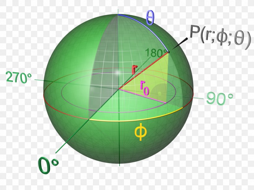 Sphere Mathematics Spherical Geometry Ball, PNG, 1024x768px, Sphere, Ball, Diagram, Football, Formula Download Free