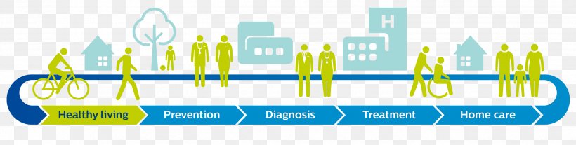 Health Care Philips Patient Therapy, PNG, 2627x666px, Health Care, Area, Brand, Diagram, Disease Download Free