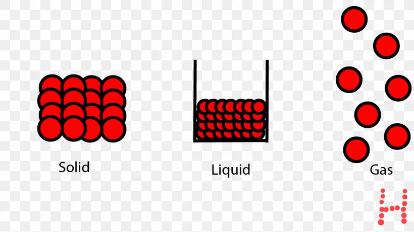 Logo Liquid State Of Matter Gas Solid, PNG, 1366x768px, Logo, Area, Brand, Child, Diagram Download Free