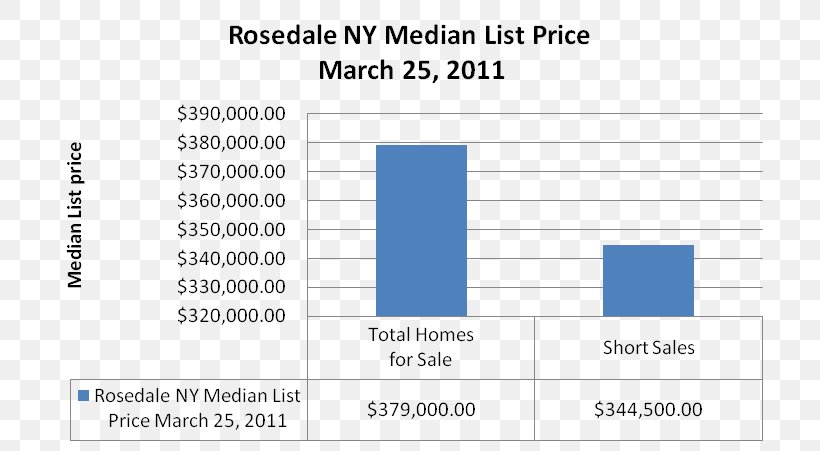 Rosedale Document Project Report Short Sale, PNG, 752x451px, Rosedale, Area, Author, Blue, Brand Download Free