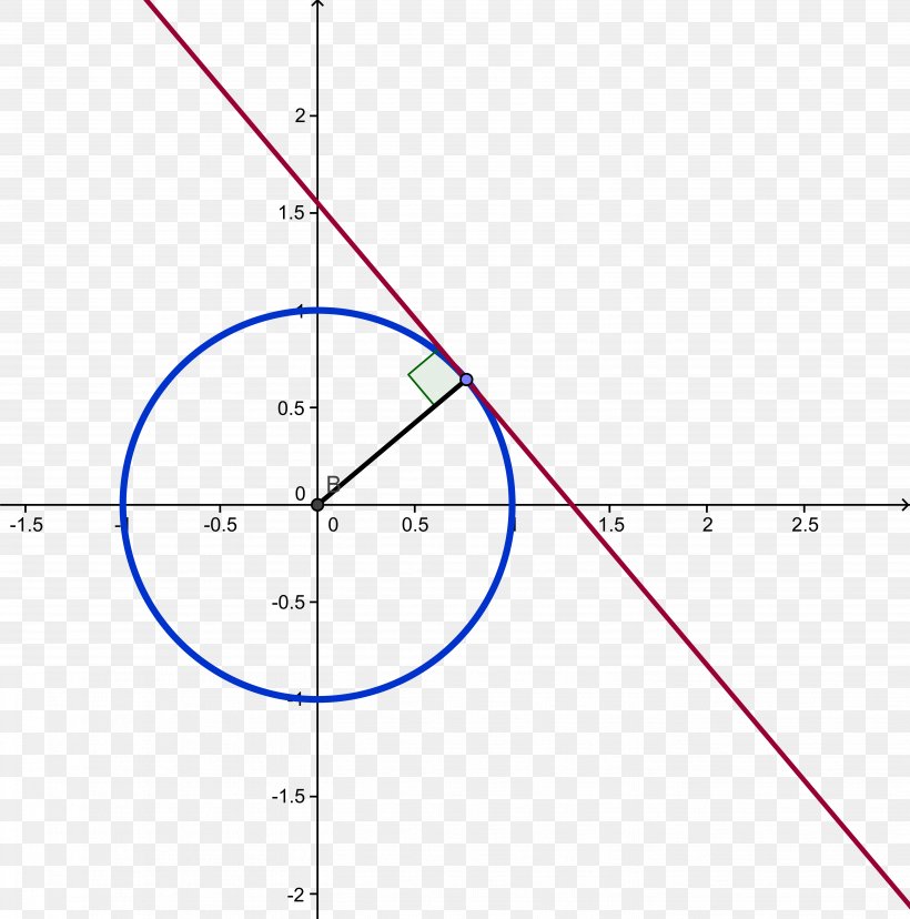 Tangent Lines To Circles Tangent Lines To Circles Point Tangent Lines To Circles, PNG, 5521x5580px, Point, Area, Cotangente, Derivative, Diagram Download Free